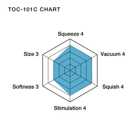 Masturbatore Cup - Cool Deep Throat