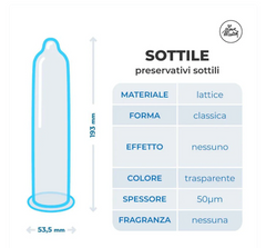 Preservativi Ultra Sottili Love Match