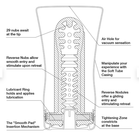 Cup - Keith Haring Soft Tube